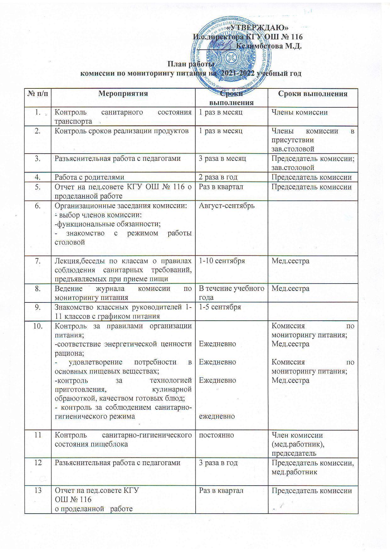 План работы комиссии по мониторингу питания на 2021-2022 учебный год                       План совместной работы по организации питания на 2021-2022 учебный год