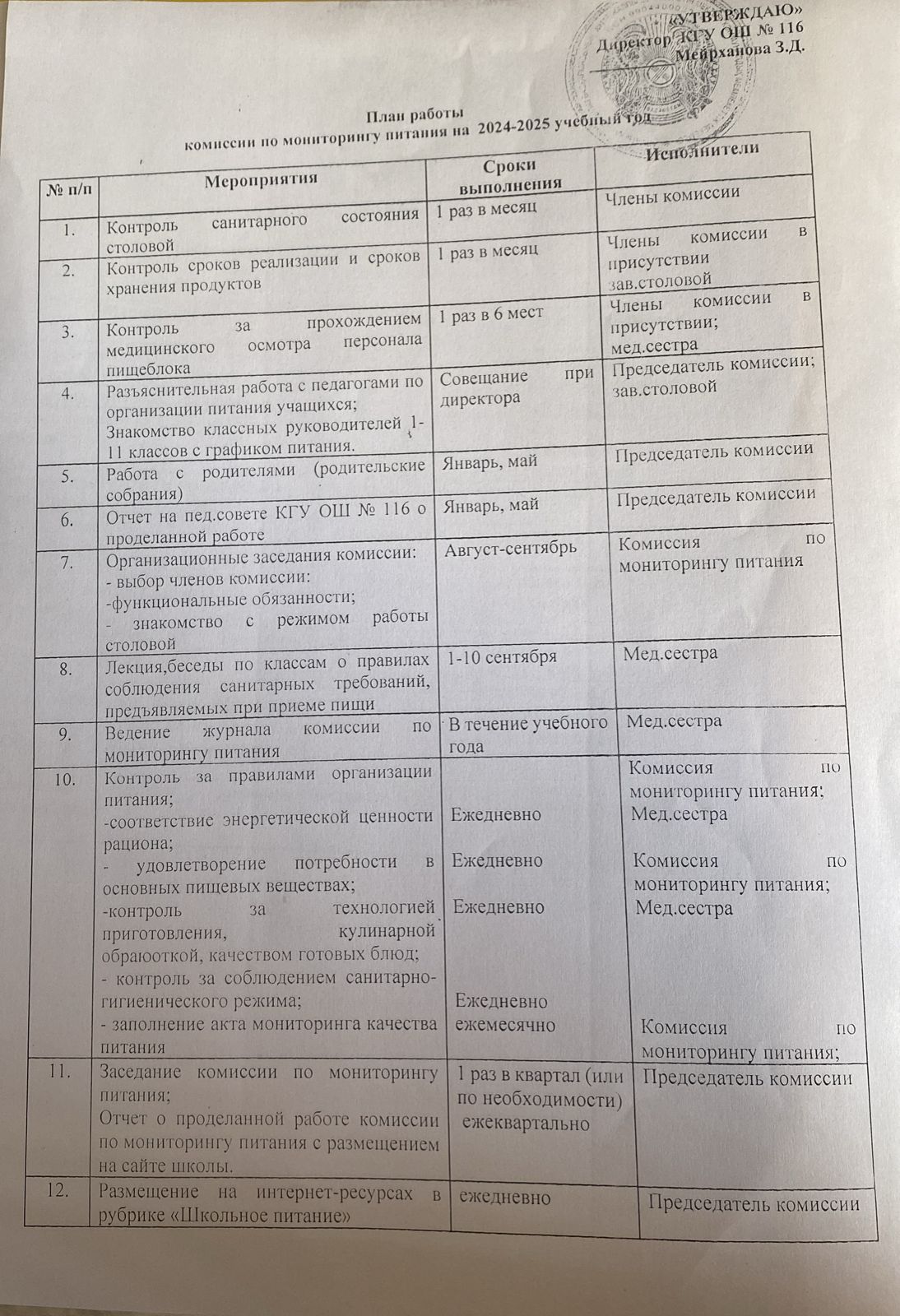 02  сентября (План работы комиссии по мониторингу питания на 2024-2025 учебный год)