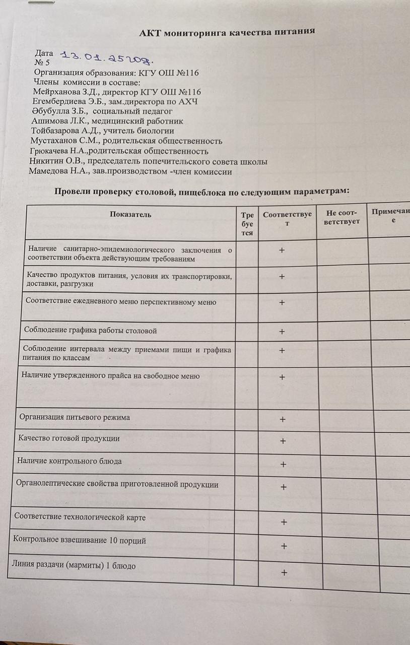 АКТ мониторинга