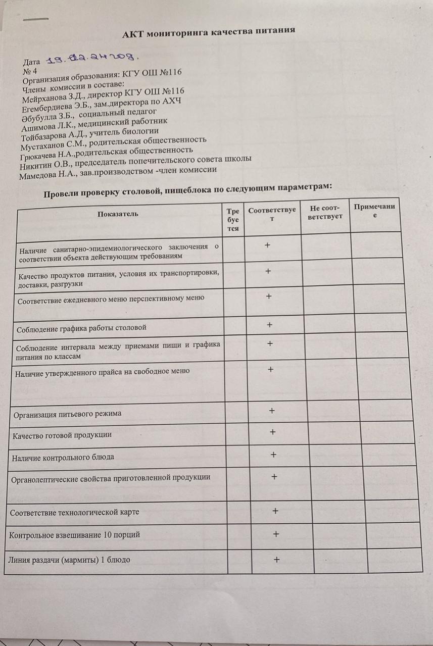 АКТ мониторинга