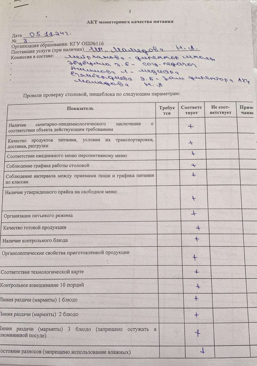 АКТ мониторинга