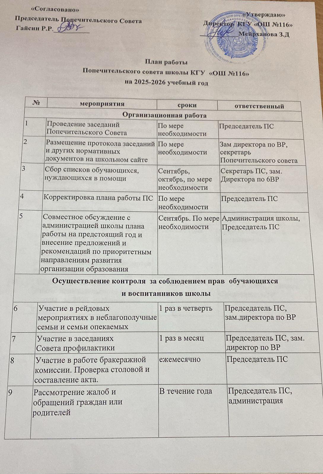 План работы попечительского совета школы КГУ ОШ №116 на 2025-2026 учебный год
