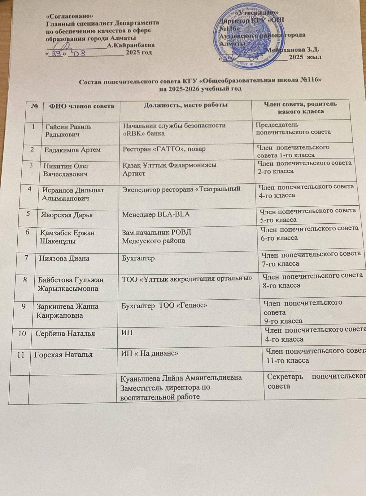 Состав попечительского совета КГУ ОШ №116 на 2025-2026 учебный год