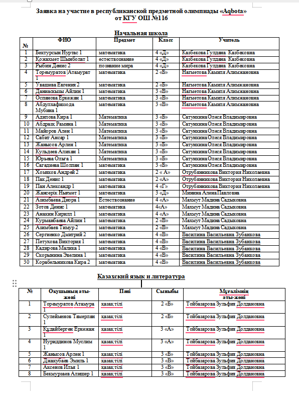 Поздравляем призёров олимпиады «Aqbota»!