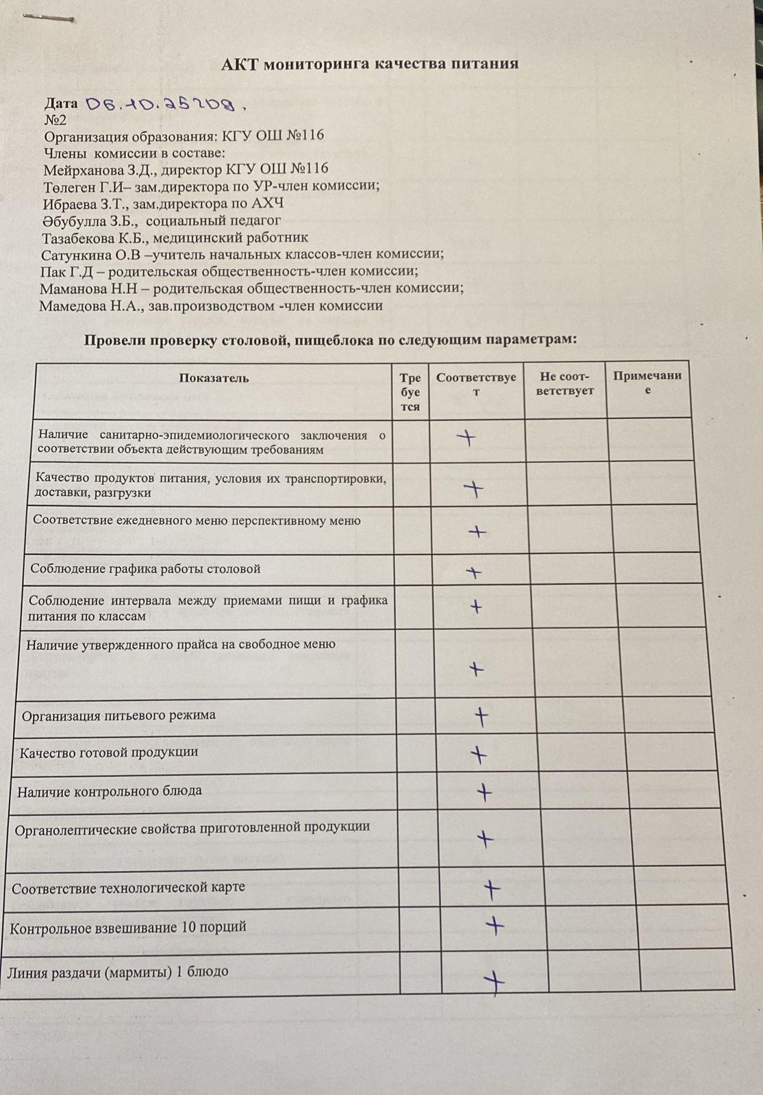 АКТ мониторинга качества питания №2