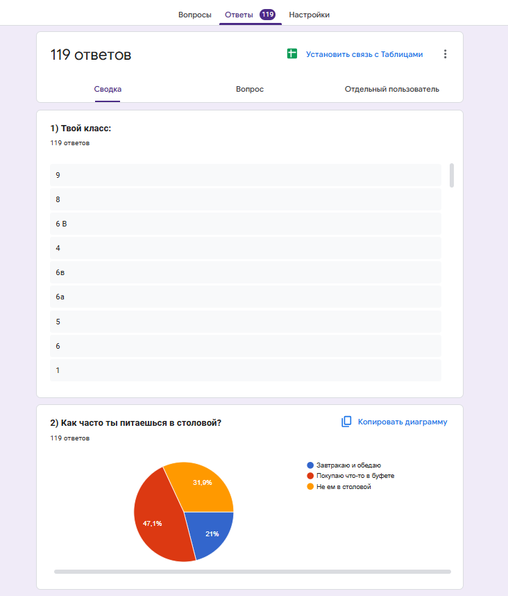 Анкетирование учащихся «Организация питания в школьной столовой»