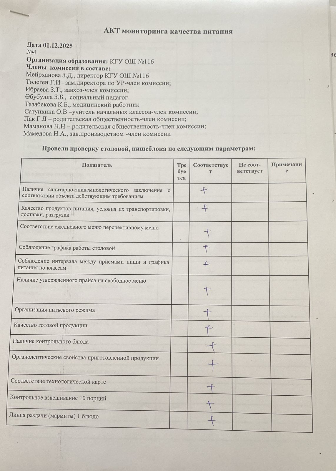 АКТ мониторинга качества питания №4