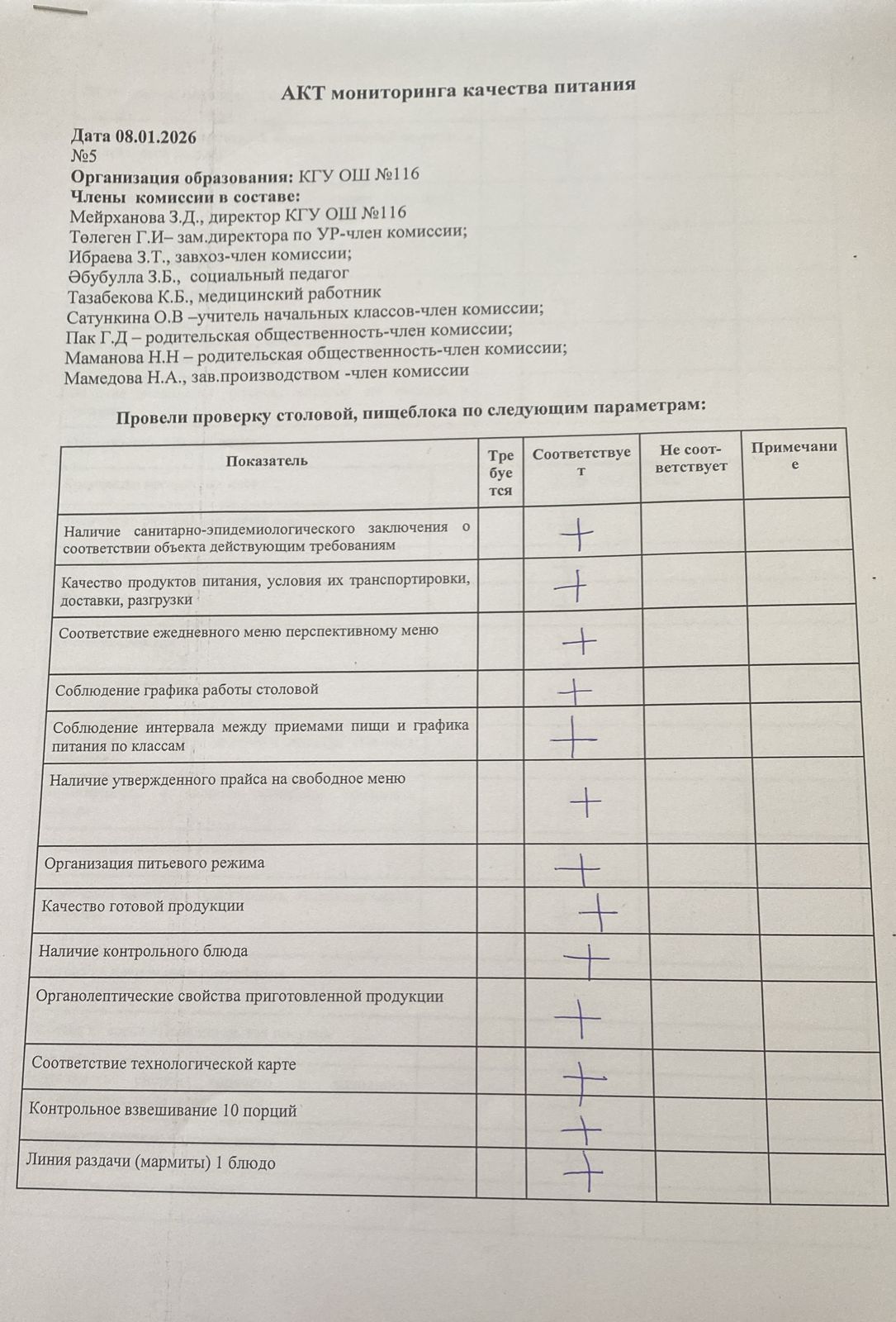 АКТ мониторинга качества питания №5